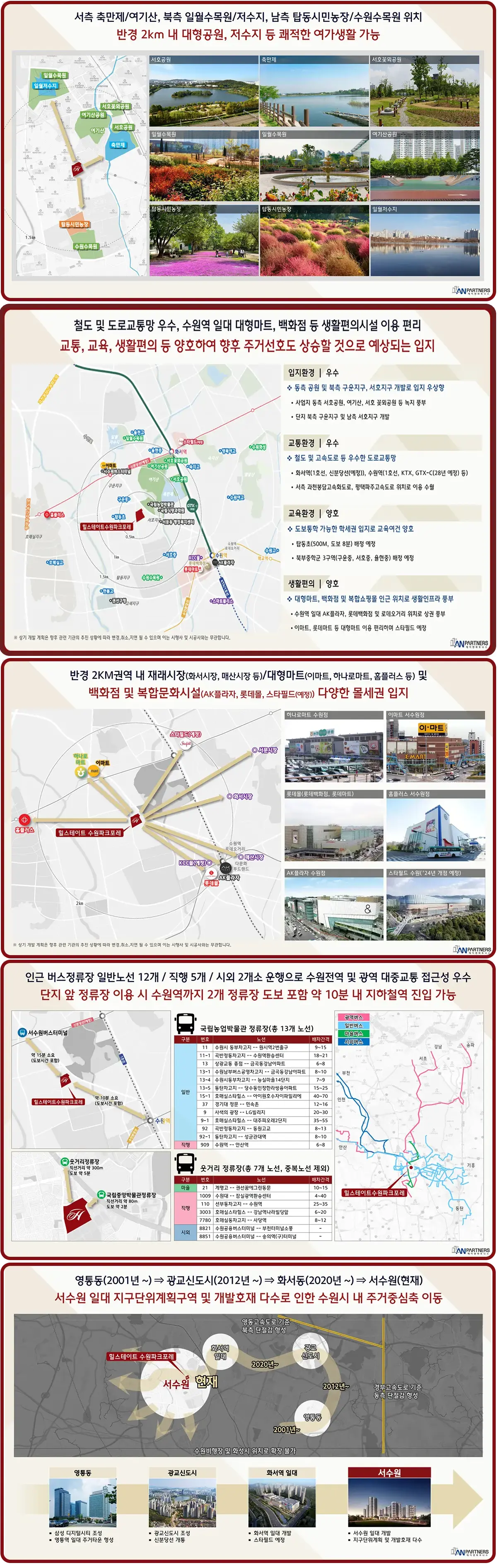 수원 힐스테이트 파크포레 입지호재