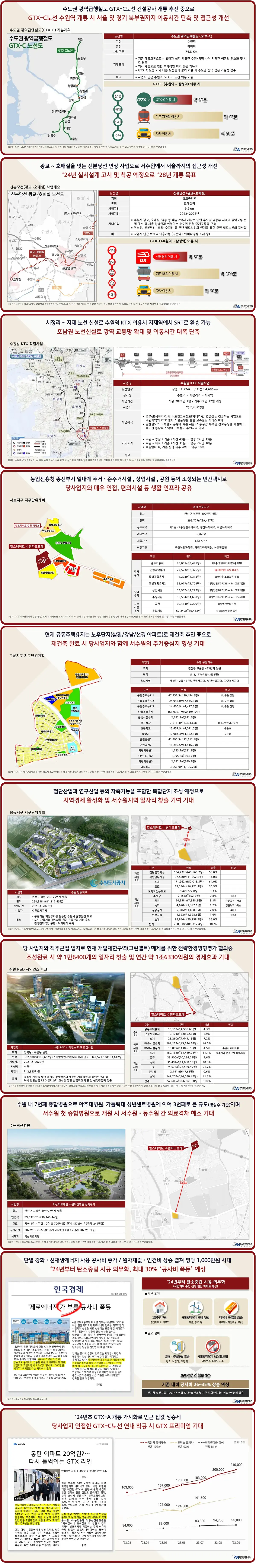 수원 힐스테이트 파크포레의 개발프리미엄